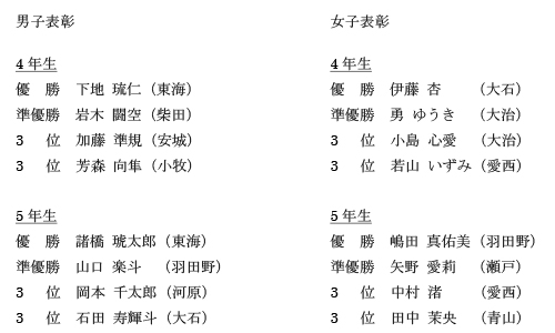 試合結果