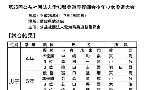 第25回公益社団法人愛知県柔道整復師会少年少女柔道大会12