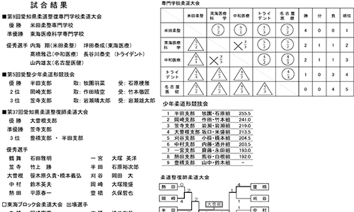 試合結果