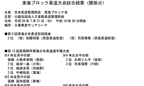 東海ブロック柔道大会試合結果