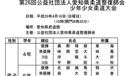 第26回公益社団法人愛知県柔道整復師会少年少女柔道大会12