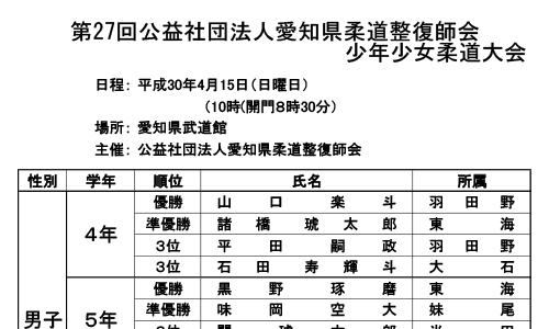 4/15柔道大会15