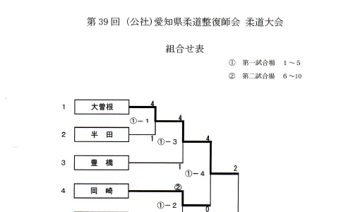 6/3柔道大会組合わせ表