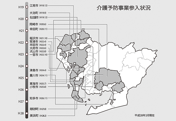 介護予防事業参入状況